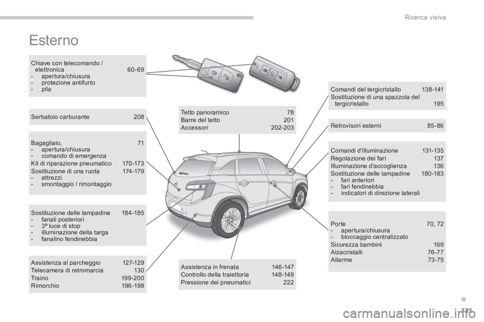 CITROEN C3 AIRCROSS 2013 Libretti Di Uso E manutenzione (in Italian) .
325
Ricerca visiva
Esterno
Comandi dilluminazione 131-135 Regolazione dei fari 137 Illuminazione daccoglienza 13 6 Sostituzione delle lampadine 180 -183 - fari anteriori- fari fendinebbia- CITROEN C3 AIRCROSS 2013 Libretti Di Uso E manutenzione (in Italian) .
325
Ricerca visiva
Esterno
Comandi dilluminazione 131-135 Regolazione dei fari 137 Illuminazione daccoglienza 13 6 Sostituzione delle lampadine 180 -183 - fari anteriori- fari fendinebbia-