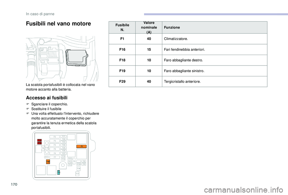 CITROEN C4 CACTUS 2019 Libretti Di Uso E manutenzione (in Italian) 170
Fusibili nel vano motore
Accesso ai fusibili
F Sganciare il coperchio.
F S ostituire il fusibile
F
U
na volta effettuato l'inter vento, richiudere
molto accuratamente il coperchio per
ga CITROEN C4 CACTUS 2019 Libretti Di Uso E manutenzione (in Italian) 170
Fusibili nel vano motore
Accesso ai fusibili
F Sganciare il coperchio.
F S ostituire il fusibile
F
U
na volta effettuato l'inter vento, richiudere
molto accuratamente il coperchio per
ga