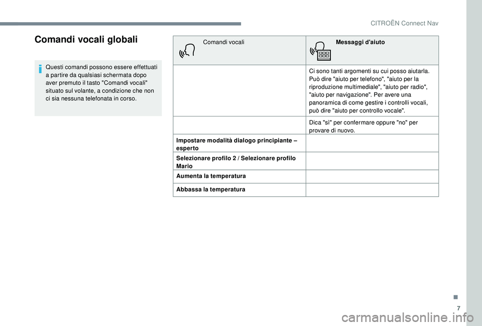 CITROEN C4 CACTUS 2019 Libretti Di Uso E manutenzione (in Italian) 7
Comandi vocali globali
Questi comandi possono essere effettuati
a partire da qualsiasi schermata dopo
aver premuto il tasto "Comandi vocali"
situato sul volante, a condizione che non
ci CITROEN C4 CACTUS 2019 Libretti Di Uso E manutenzione (in Italian) 7
Comandi vocali globali
Questi comandi possono essere effettuati
a partire da qualsiasi schermata dopo
aver premuto il tasto "Comandi vocali"
situato sul volante, a condizione che non
ci