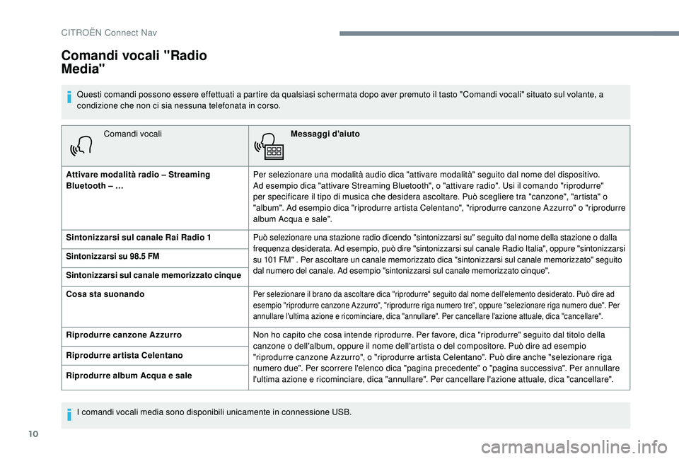 CITROEN C4 CACTUS 2019 Libretti Di Uso E manutenzione (in Italian) 10
Comandi vocaliMessaggi d'aiuto
Attivare modalità radio – Streaming
Bluetooth – … Per selezionare una modalità audio dica "attivare modalità" seguito dal nome del dispositivo. CITROEN C4 CACTUS 2019 Libretti Di Uso E manutenzione (in Italian) 10
Comandi vocaliMessaggi d'aiuto
Attivare modalità radio – Streaming
Bluetooth – … Per selezionare una modalità audio dica "attivare modalità" seguito dal nome del dispositivo.