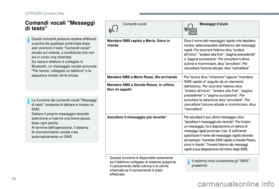 CITROEN C4 CACTUS 2019 Libretti Di Uso E manutenzione (in Italian) 12
Comandi vocali "Messaggi
di testo"
Questi comandi possono essere effettuati
a partire da qualsiasi schermata dopo
aver premuto il tasto "Comandi vocali"
situato sul volante, a c CITROEN C4 CACTUS 2019 Libretti Di Uso E manutenzione (in Italian) 12
Comandi vocali "Messaggi
di testo"
Questi comandi possono essere effettuati
a partire da qualsiasi schermata dopo
aver premuto il tasto "Comandi vocali"
situato sul volante, a c