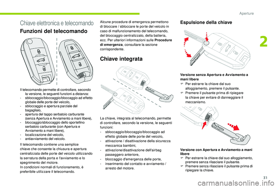 CITROEN C4 CACTUS 2019 Libretti Di Uso E manutenzione (in Italian) 31
Chiave elettronica e telecomando
Il telecomando permette di controllare, secondo la versione, le seguenti funzioni a distanza:
-
s
bloccaggio/bloccaggio/bloccaggio ad effetto
globale delle porte CITROEN C4 CACTUS 2019 Libretti Di Uso E manutenzione (in Italian) 31
Chiave elettronica e telecomando
Il telecomando permette di controllare, secondo la versione, le seguenti funzioni a distanza:
-
s
bloccaggio/bloccaggio/bloccaggio ad effetto
globale delle porte