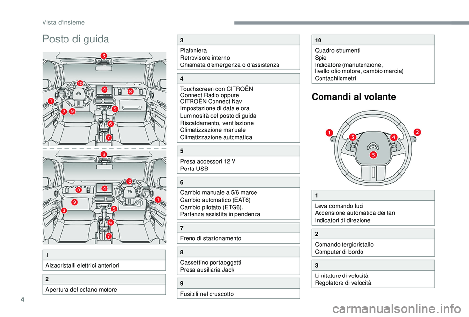 CITROEN C4 CACTUS 2019 Libretti Di Uso E manutenzione (in Italian) 4
Posto di guida
1
Alzacristalli elettrici anteriori
2
Apertura del cofano motore
3
Plafoniera
Retrovisore interno
Chiamata d'emergenza o d'assistenza
4
Touchscreen con CITROËN
Connect Radio CITROEN C4 CACTUS 2019 Libretti Di Uso E manutenzione (in Italian) 4
Posto di guida
1
Alzacristalli elettrici anteriori
2
Apertura del cofano motore
3
Plafoniera
Retrovisore interno
Chiamata d'emergenza o d'assistenza
4
Touchscreen con CITROËN
Connect Radio