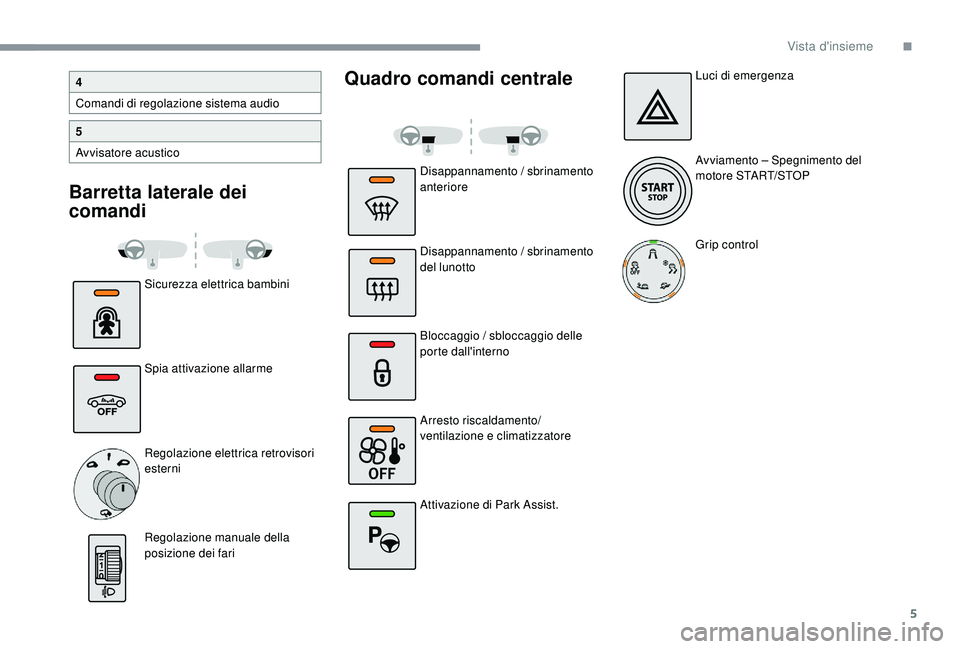 CITROEN C4 CACTUS 2019  Libretti Di Uso E manutenzione (in Italian) 5
Barretta laterale dei 
comandiQuadro comandi centrale
Sicurezza elettrica bambini
Spia attivazione allarme
Regolazione elettrica retrovisori 
esterni
Regolazione manuale della 
posizione dei fari
4
