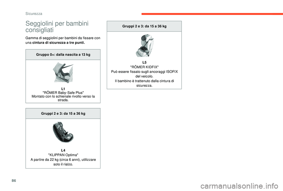 CITROEN C4 CACTUS 2019 Libretti Di Uso E manutenzione (in Italian) 86
Seggiolini per bambini
consigliati
Gamma di seggiolini per bambini da fissare con
una cintura di sicurezza a tre punti.Gruppi 2 e 3: da 15 a 36 kg
L5
"RÖMER KIDFIX"
Può essere fissato s CITROEN C4 CACTUS 2019 Libretti Di Uso E manutenzione (in Italian) 86
Seggiolini per bambini
consigliati
Gamma di seggiolini per bambini da fissare con
una cintura di sicurezza a tre punti.Gruppi 2 e 3: da 15 a 36 kg
L5
"RÖMER KIDFIX"
Può essere fissato s