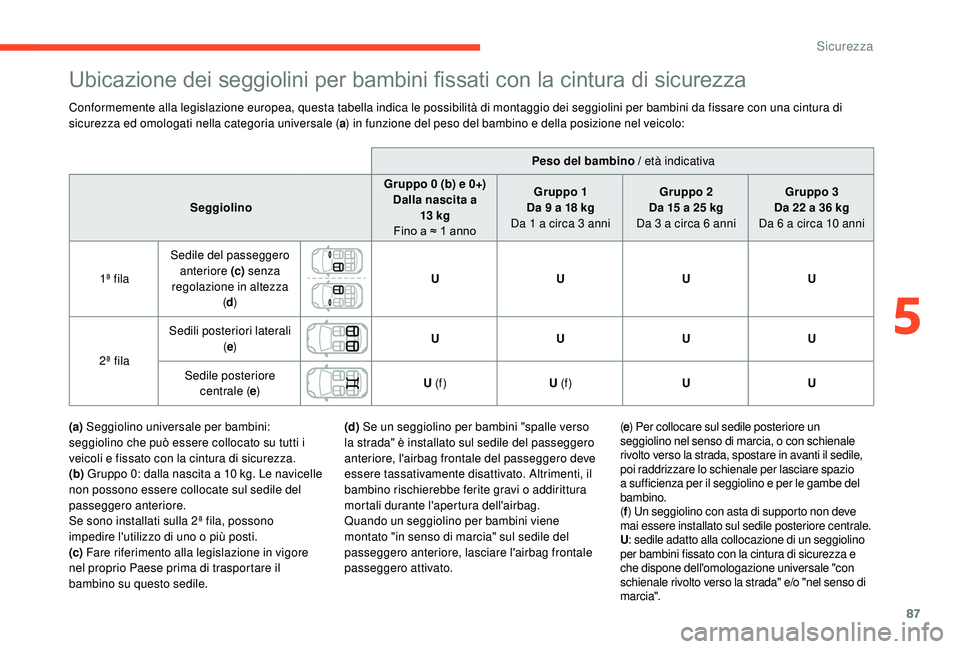 CITROEN C4 CACTUS 2019 Libretti Di Uso E manutenzione (in Italian) 87
Ubicazione dei seggiolini per bambini fissati con la cintura di sicurezza
Conformemente alla legislazione europea, questa tabella indica le possibilità di montaggio dei seggiolini per bambini da f CITROEN C4 CACTUS 2019 Libretti Di Uso E manutenzione (in Italian) 87
Ubicazione dei seggiolini per bambini fissati con la cintura di sicurezza
Conformemente alla legislazione europea, questa tabella indica le possibilità di montaggio dei seggiolini per bambini da f