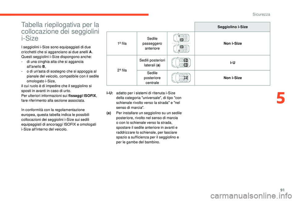 CITROEN C4 CACTUS 2019 Libretti Di Uso E manutenzione (in Italian) 91
Tabella riepilogativa per la
collocazione dei seggiolini
i-Size
I seggiolini i-Size sono equipaggiati di due
cricchetti che si agganciano ai due anelli A.
Questi seggiolini i-Size dispongono anc CITROEN C4 CACTUS 2019 Libretti Di Uso E manutenzione (in Italian) 91
Tabella riepilogativa per la
collocazione dei seggiolini
i-Size
I seggiolini i-Size sono equipaggiati di due
cricchetti che si agganciano ai due anelli A.
Questi seggiolini i-Size dispongono anc