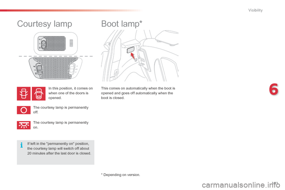 Citroen C1 RHD 2014 1.G Owners Manual 101
In this position, it comes on
when one of the doors is
opened.
The courtesy lamp is permanently
of f.
The courtesy lamp is permanently
on.
Courtesy lamp Boot lamp*
This comes on automatically Citroen C1 RHD 2014 1.G Owners Manual 101
In this position, it comes on
when one of the doors is
opened.
The courtesy lamp is permanently
of f.
The courtesy lamp is permanently
on.
Courtesy lamp Boot lamp*
This comes on automatically
