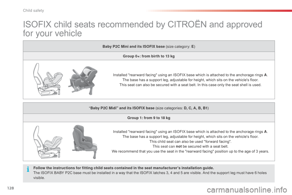 Citroen C1 RHD 2014 1.G Owners Manual 128
ISOFIX child seats recommended by CITROËN and approved
for your vehicle
Baby P2C Mini and its ISOFIX base (size category: E)
Group 0+: from bir th to 13 kg
Installed "rear ward facing" using an Citroen C1 RHD 2014 1.G Owners Manual 128
ISOFIX child seats recommended by CITROËN and approved
for your vehicle
Baby P2C Mini and its ISOFIX base (size category: E)
Group 0+: from bir th to 13 kg
Installed "rear ward facing" using an