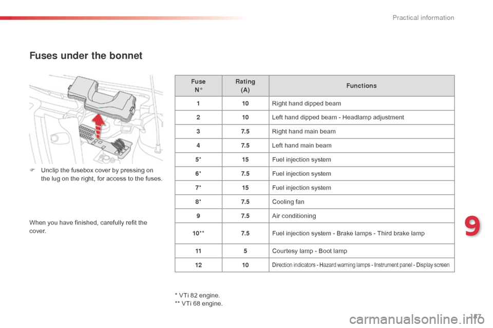 Citroen C1 RHD 2014 1.G Owners Manual 157
Fuse 
N° Rating
 
(A) Functions
1 10Right hand dipped beam
2 10Left hand dipped beam - Headlamp adjustment
3 7. 5Right hand main beam
4 7. 5Left hand main beam
5 * 15Fuel injection system
6 * 7. 