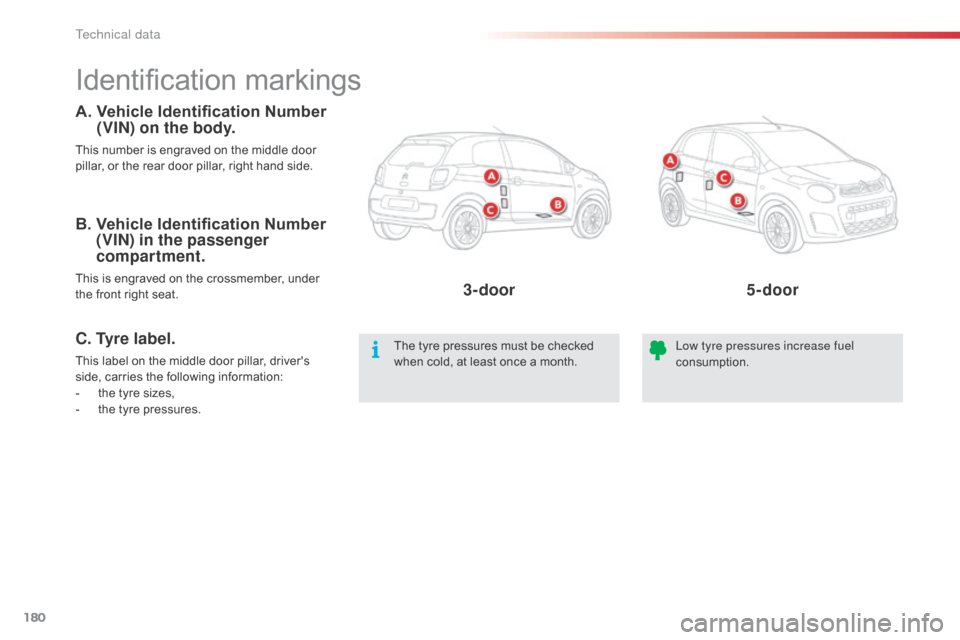 Citroen C1 RHD 2014 1.G Owners Manual 180
Identification markings
A.  Vehicle Identification Number (VIN) on the body.
This number is engraved on the middle door 
pillar, or the rear door pillar, right hand side.
The tyre pressures must b