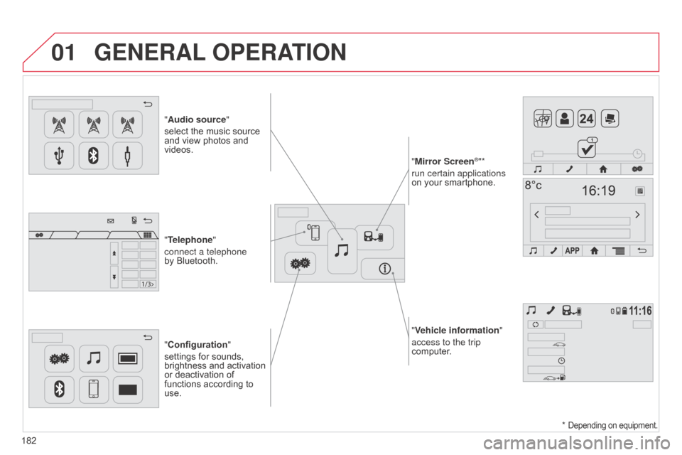 Citroen C1 RHD 2014 1.G Owners Manual 01
"Vehicle information"
access to the trip 
computer.
"Audio source"
select the music source 
and view photos and 
videos.
"Configuration
"
settings for sounds, 
brightness and activation 
or deactiv