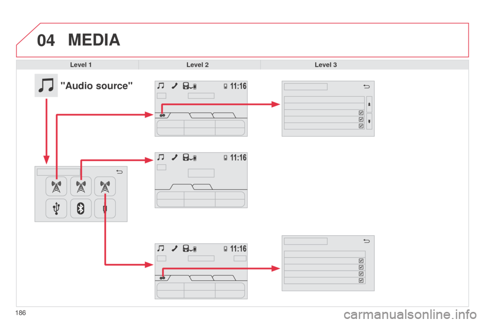 Citroen C1 RHD 2014 1.G Owners Manual 04
186
MEDIA
Level 1Level 2 Level 3
"Audio source"  
