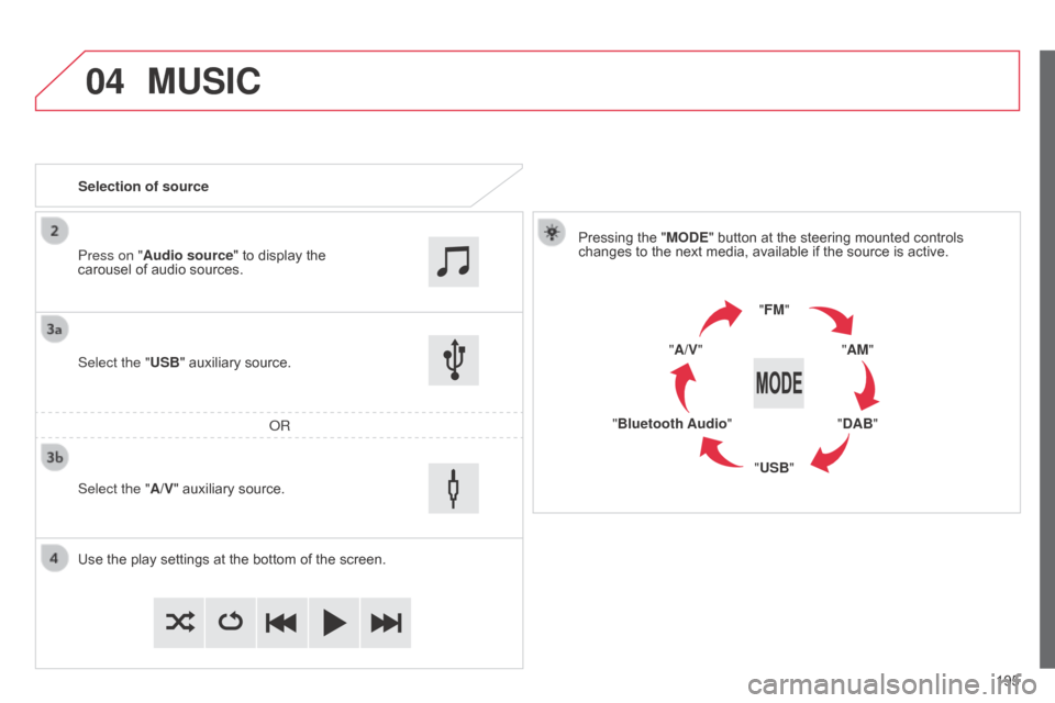 Citroen C1 RHD 2014 1.G Owners Manual 04
195
MUSIC
Selection of sourcePressing the "MODE" button at the steering mounted controls
changes to the next media, available if the source is active.
"FM""AM"
"DAB"
"USB"
"Bluetooth Audio" "A/V"
Citroen C1 RHD 2014 1.G Owners Manual 04
195
MUSIC
Selection of sourcePressing the "MODE" button at the steering mounted controls
changes to the next media, available if the source is active.
"FM""AM"
"DAB"
"USB"
"Bluetooth Audio" "A/V"
