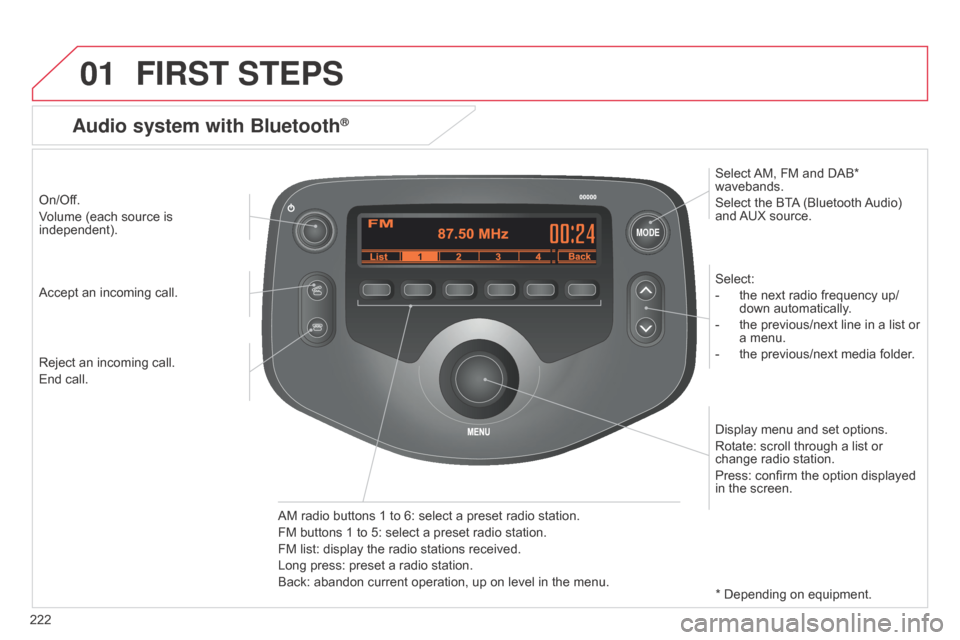 Citroen C1 RHD 2014 1.G Owners Manual 01
MODE
222
FIRST STEPS
On/Off.
Volume (each source is
independent).Select:
-
the next radio frequency up/
down automatically
.
-
the previous/next line in a list or
a menu.
-
the previous/n Citroen C1 RHD 2014 1.G Owners Manual 01
MODE
222
FIRST STEPS
On/Off.
Volume (each source is
independent).Select:
-
the next radio frequency up/
down automatically
.
-
the previous/next line in a list or
a menu.
-
the previous/n