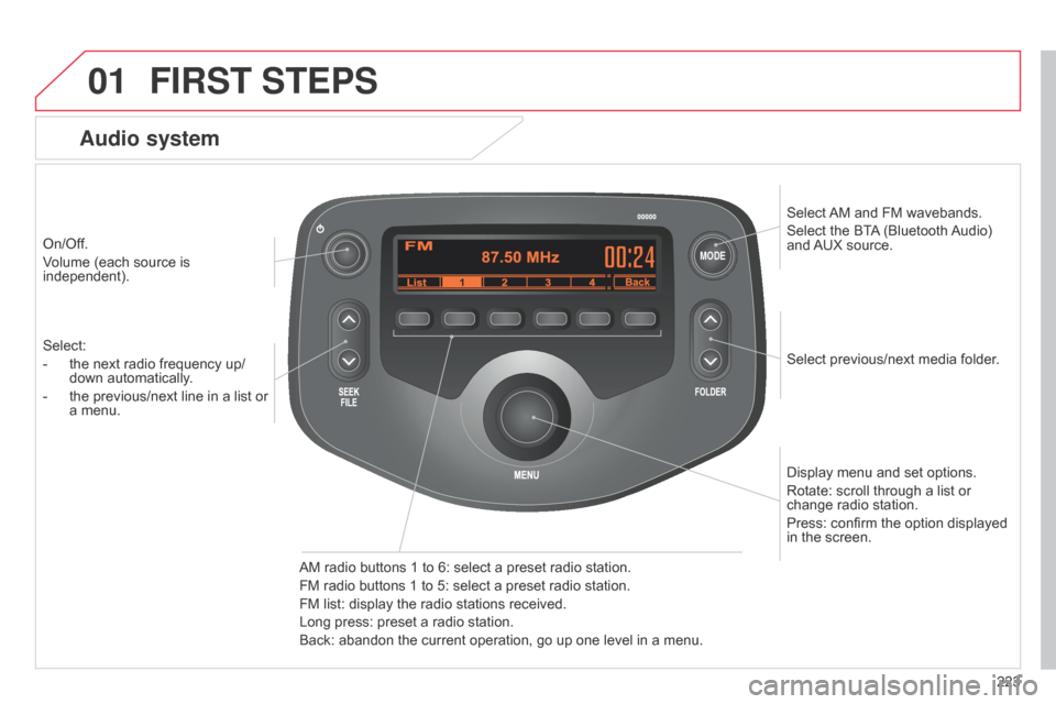 Citroen C1 RHD 2014 1.G Owners Manual MODE
01
223
On/Off.
Volume (each source is
independent).
Select previous/next media folder.
AM radio buttons 1 to 6: select a preset radio station.
FM radio buttons 1 to 5: select a preset radio stat Citroen C1 RHD 2014 1.G Owners Manual MODE
01
223
On/Off.
Volume (each source is
independent).
Select previous/next media folder.
AM radio buttons 1 to 6: select a preset radio station.
FM radio buttons 1 to 5: select a preset radio stat