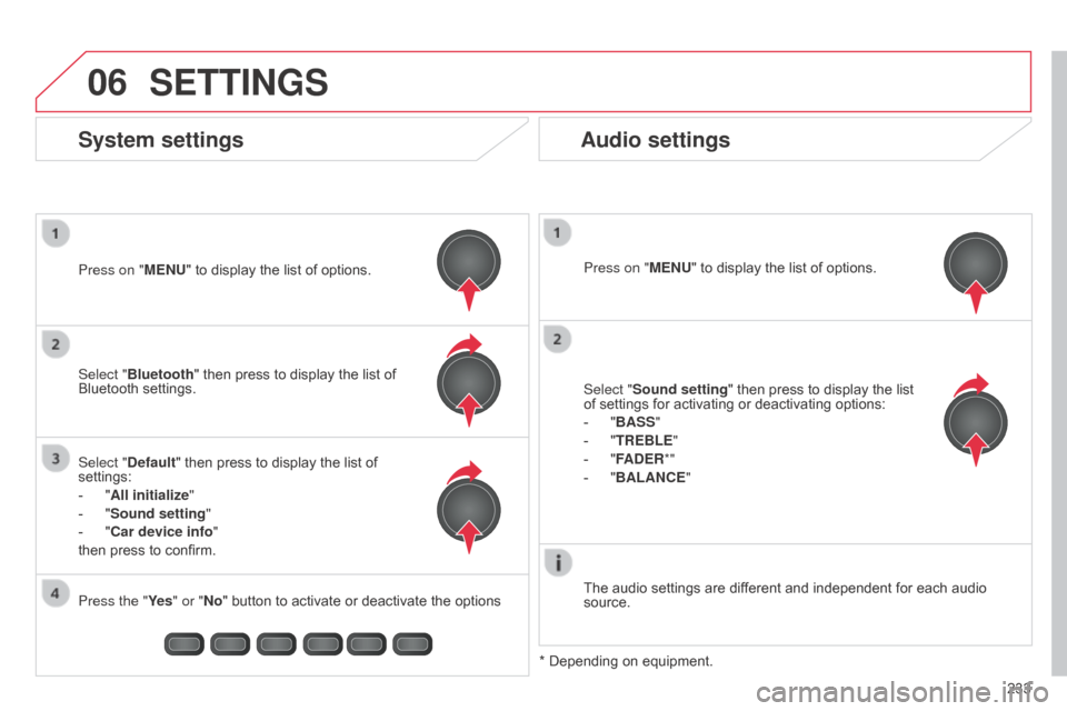 Citroen C1 RHD 2014 1.G Owners Manual 06
233
SETTINGS
Press on "MENU" to display the list of options.
The audio settings are different and independent for each audio
source.
* Depending on equipment.
System settings Audio settings
Select Citroen C1 RHD 2014 1.G Owners Manual 06
233
SETTINGS
Press on "MENU" to display the list of options.
The audio settings are different and independent for each audio
source.
* Depending on equipment.
System settings Audio settings
Select