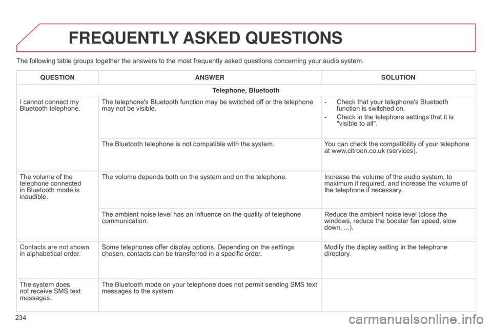 Citroen C1 RHD 2014 1.G Owners Manual The following table groups together the answers to the most frequently asked questions concerning your audio system.
FREQUENTLY ASKED QUESTIONS
234QUESTION
ANSWER SOLUTION
Telephone, Bluetooth
I cann Citroen C1 RHD 2014 1.G Owners Manual The following table groups together the answers to the most frequently asked questions concerning your audio system.
FREQUENTLY ASKED QUESTIONS
234QUESTION
ANSWER SOLUTION
Telephone, Bluetooth
I cann