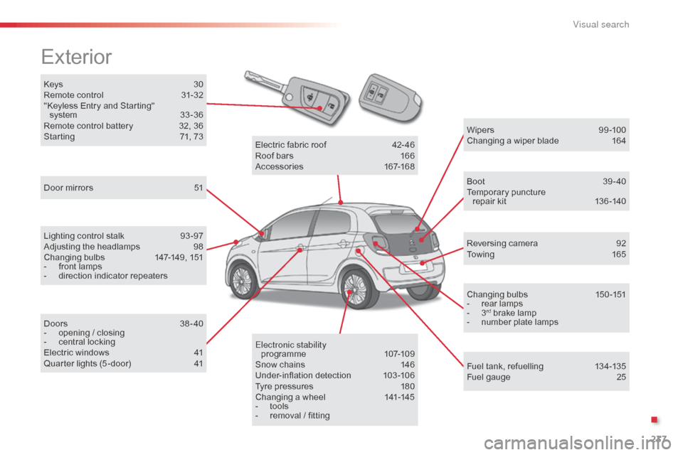 Citroen C1 RHD 2014 1.G Owners Manual 237
Keys 30
Remote control 3 1-32
"Keyless Entry and Starting" system
3
3 -36
Remote control battery
3
2, 36
Starting
7
1, 73
Exterior
Door mirrors 5 1
Lighting control stalk
9
3 -97
Adj Citroen C1 RHD 2014 1.G Owners Manual 237
Keys 30
Remote control 3 1-32
"Keyless Entry and Starting" system
3
3 -36
Remote control battery
3
2, 36
Starting
7
1, 73
Exterior
Door mirrors 5 1
Lighting control stalk
9
3 -97
Adj