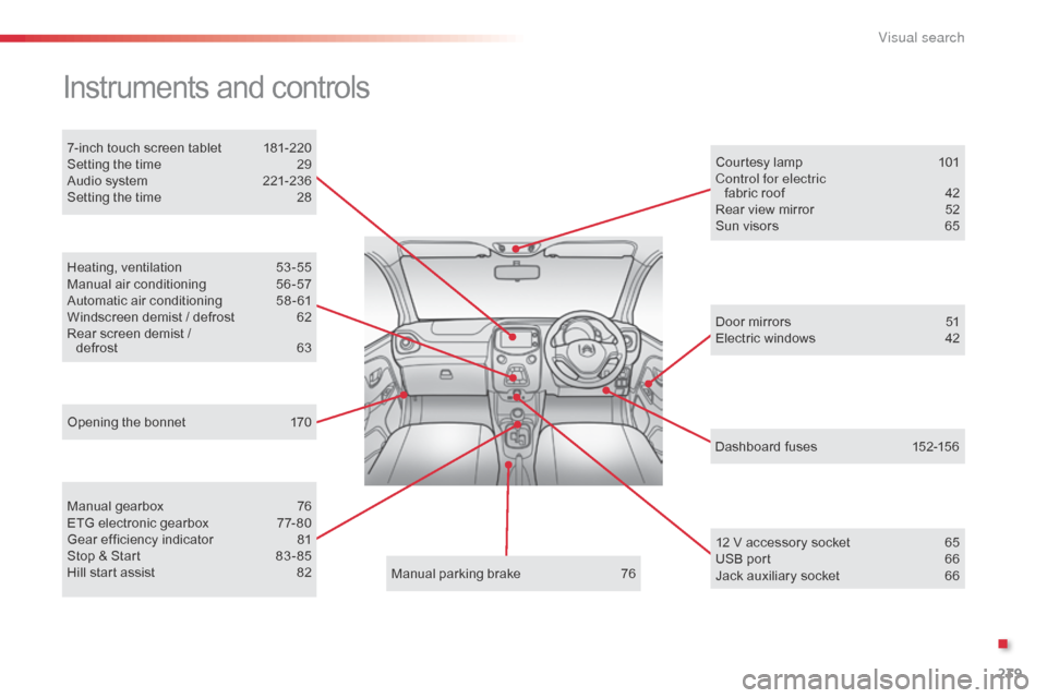 Citroen C1 RHD 2014 1.G Owners Manual 239
Dashboard fuses 152-156
Instruments and controls
Opening the bonnet 1 70 Door mirrors
5
1
Electric windows
4
2
Courtesy lamp
1
01
Control for electric fabric roof
4
2
Rear view mirror Citroen C1 RHD 2014 1.G Owners Manual 239
Dashboard fuses 152-156
Instruments and controls
Opening the bonnet 1 70 Door mirrors
5
1
Electric windows
4
2
Courtesy lamp
1
01
Control for electric fabric roof
4
2
Rear view mirror