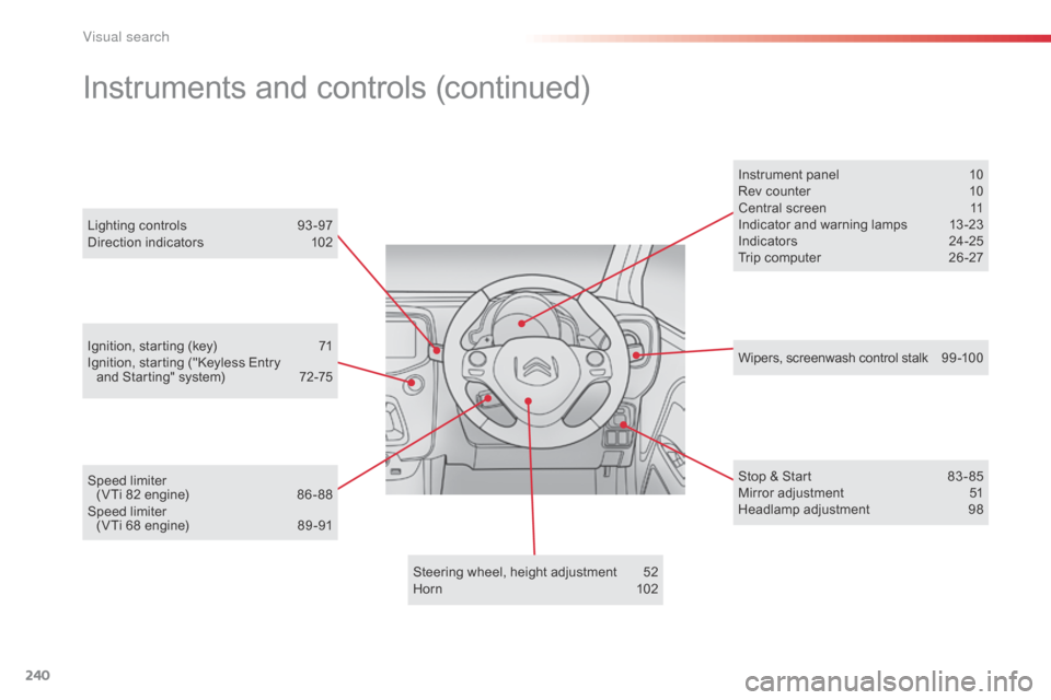 Citroen C1 RHD 2014 1.G Owners Manual 240
Steering wheel, height adjustment 52
Horn 10 2
Ignition, starting (key)
7
1
Ignition, starting ("Keyless Entry and Starting" system)
7
2-75 Instrument panel
1
0
Rev counter
1
0
Centra Citroen C1 RHD 2014 1.G Owners Manual 240
Steering wheel, height adjustment 52
Horn 10 2
Ignition, starting (key)
7
1
Ignition, starting ("Keyless Entry and Starting" system)
7
2-75 Instrument panel
1
0
Rev counter
1
0
Centra