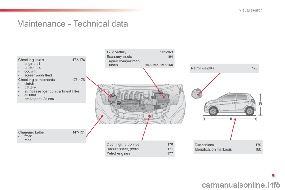 Citroen C1 RHD 2014 1.G Owners Manual 241
Changing bulbs 147-151
- f ront
-
r
ear
Maintenance - Technical data
Opening the bonnet 1 70
Underbonnet, petrol 1 71
Petrol engines
1
77
12 V battery
1
61-163
Economy mode
1
64
Engi Citroen C1 RHD 2014 1.G Owners Manual 241
Changing bulbs 147-151
- f ront
-
r
ear
Maintenance - Technical data
Opening the bonnet 1 70
Underbonnet, petrol 1 71
Petrol engines
1
77
12 V battery
1
61-163
Economy mode
1
64
Engi