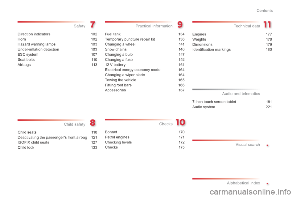 Citroen C1 RHD 2014 1.G Owners Manual .
.
Direction indicators 102
Horn
 10
 2
Hazard warning lamps
 
1
 03
Under-inflation detection
 1

03
ESC system
 
1
 07
Seat belts
 
1
 10
Airbags
 1

13
Safety
Child seats 118
Deactivating the pass