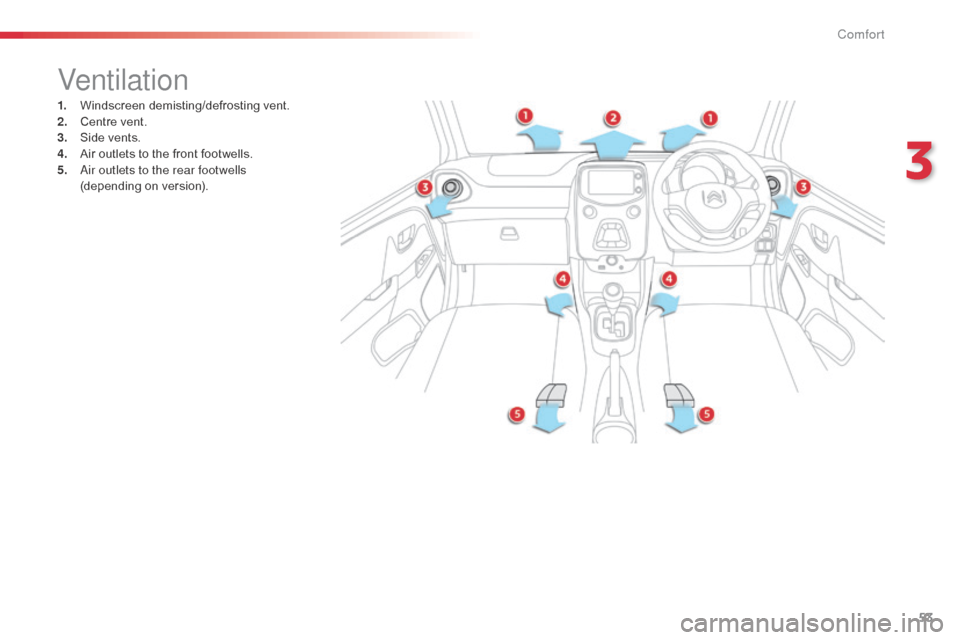 Citroen C1 RHD 2014 1.G Workshop Manual 53
Ventilation
1. Windscreen demisting/defrosting vent.
2. Centre vent.
3.
S
ide vents.
4.
A
ir outlets to the front footwells.
5.
a
i
r outlets to the rear footwells
(depending on version). Citroen C1 RHD 2014 1.G Workshop Manual 53
Ventilation
1. Windscreen demisting/defrosting vent.
2. Centre vent.
3.
S
ide vents.
4.
A
ir outlets to the front footwells.
5.
a
i
r outlets to the rear footwells
(depending on version).