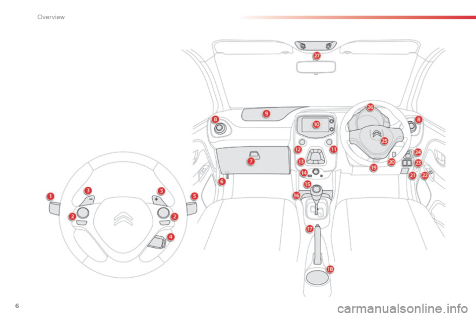 Citroen C1 RHD 2014 1.G Owners Manual 6 
O  
