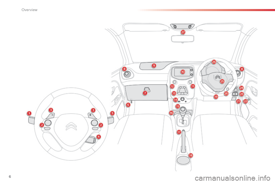 Citroen C1 RHD 2014 1.G Owners Manual 6
O Citroen C1 RHD 2014 1.G Owners Manual 6
O