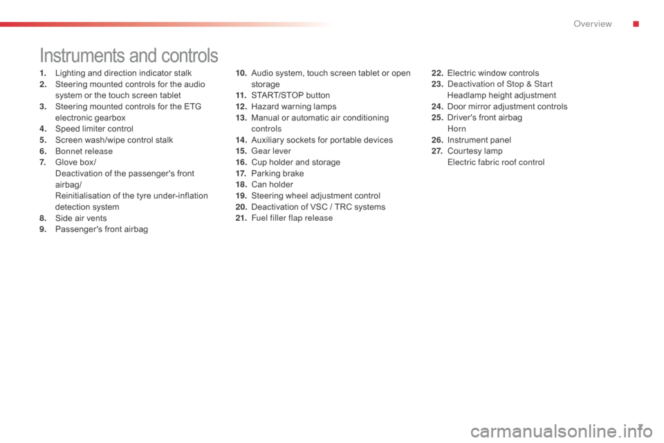 Citroen C1 RHD 2014 1.G Owners Manual 7
Instruments and controls
1. Lighting and direction indicator stalk
2. Steering mounted controls for the audio 
system or the touch screen tablet
3.
 S

teering mounted controls for the ETG 
electron