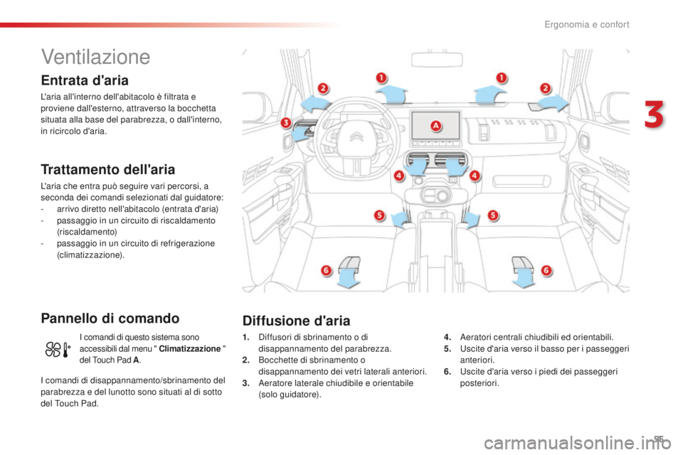 CITROEN C4 CACTUS 2018 Libretti Di Uso E manutenzione (in Italian) 55
C4-cactus_it_Chap03_Ergonomie-et-confort_ed01-2016
Ventilazione
Entrata d'aria
L'aria all'interno dell'abitacolo è filtrata e
proviene dall'esterno, attraverso la bocchetta
s CITROEN C4 CACTUS 2018 Libretti Di Uso E manutenzione (in Italian) 55
C4-cactus_it_Chap03_Ergonomie-et-confort_ed01-2016
Ventilazione
Entrata d'aria
L'aria all'interno dell'abitacolo è filtrata e
proviene dall'esterno, attraverso la bocchetta
s