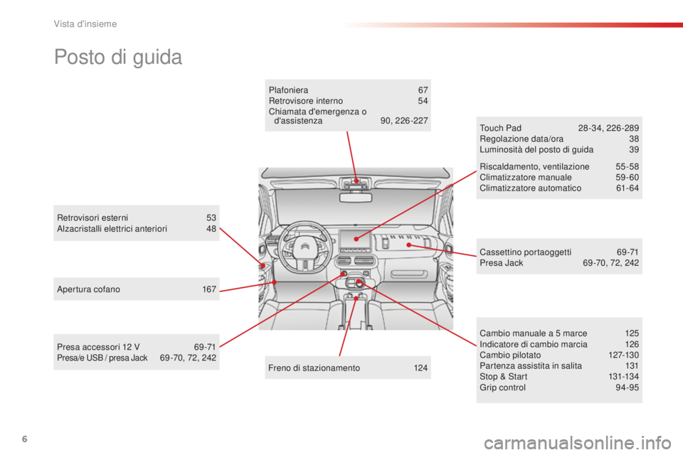 CITROEN C4 CACTUS 2018  Libretti Di Uso E manutenzione (in Italian) 6
C4-cactus_it_Chap00b_vue-ensemble_ed01-2016
Posto di guida
Retrovisori esterni 53
Alzacristalli elettrici anteriori 48
A
pertura cofano  
1
 67 Touch Pad
 
2
 8 -34, 226 -289
Regolazione data/ora
 3