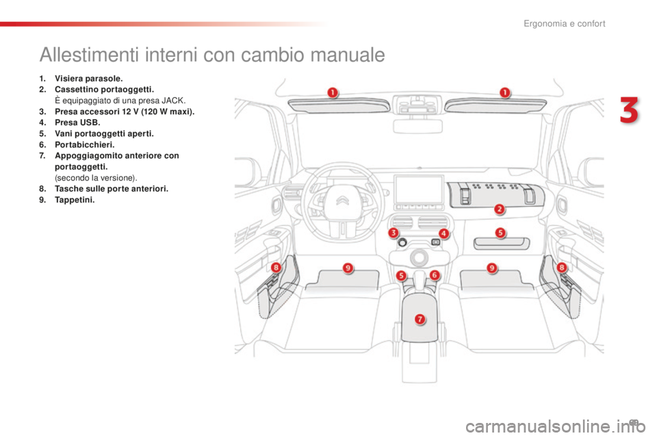 CITROEN C4 CACTUS 2018 Libretti Di Uso E manutenzione (in Italian) 69
C4-cactus_it_Chap03_Ergonomie-et-confort_ed01-2016
Allestimenti interni con cambio manuale
1. Visiera parasole.
2. Cassettino portaoggetti.
È e
quipaggiato di una presa JACK.
3.
P
resa acces CITROEN C4 CACTUS 2018 Libretti Di Uso E manutenzione (in Italian) 69
C4-cactus_it_Chap03_Ergonomie-et-confort_ed01-2016
Allestimenti interni con cambio manuale
1. Visiera parasole.
2. Cassettino portaoggetti.
È e
quipaggiato di una presa JACK.
3.
P
resa acces