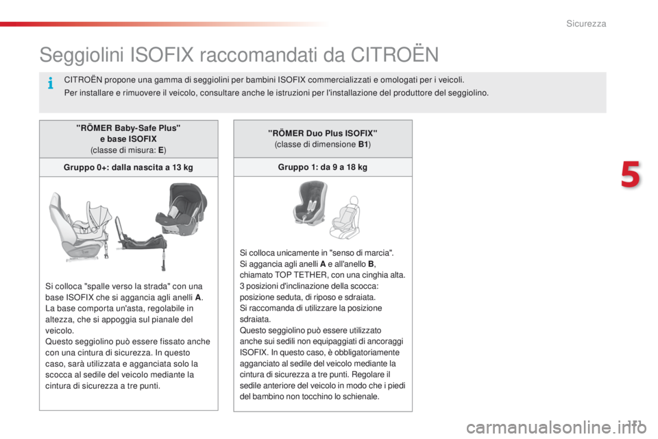 CITROEN C4 CACTUS 2016 Libretti Di Uso E manutenzione (in Italian) 111
C4-cactus_it_Chap05_securite_ed01-2015
Seggiolini ISOFIX raccomandati da CITROËN
"RÖMER Baby- Safe Plus"
e base ISOFIX
(classe di misura: E )
Gruppo 0+: dalla nascita a 13 kg
Si collo CITROEN C4 CACTUS 2016 Libretti Di Uso E manutenzione (in Italian) 111
C4-cactus_it_Chap05_securite_ed01-2015
Seggiolini ISOFIX raccomandati da CITROËN
"RÖMER Baby- Safe Plus"
e base ISOFIX
(classe di misura: E )
Gruppo 0+: dalla nascita a 13 kg
Si collo