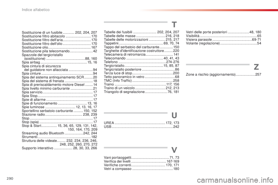 CITROEN C4 CACTUS 2016 Libretti Di Uso E manutenzione (in Italian) 290
C4-cactus_it_Chap11_index-alpha_ed01-2015
UREA .................................................... 172 , 173
USB ............................................................... 242
U
V
Vani port CITROEN C4 CACTUS 2016 Libretti Di Uso E manutenzione (in Italian) 290
C4-cactus_it_Chap11_index-alpha_ed01-2015
UREA .................................................... 172 , 173
USB ............................................................... 242
U
V
Vani port