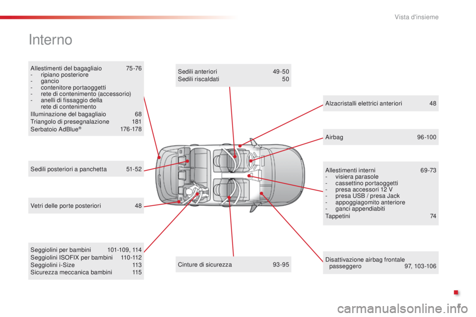 CITROEN C4 CACTUS 2016  Libretti Di Uso E manutenzione (in Italian) 5
C4-cactus_it_Chap00b_vue-ensemble_ed01-2015
Allestimenti del bagagliaio 75-76
-  r ipiano posteriore
-
 

gancio
-
 c

ontenitore portaoggetti
-
 
r
 ete di contenimento (accessorio)
-
 
a
 nelli di