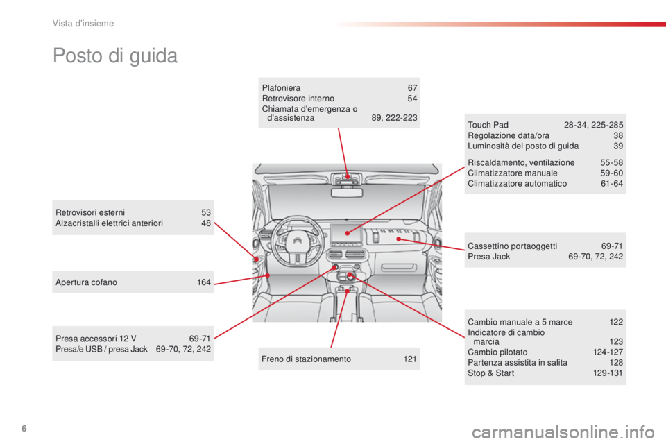 CITROEN C4 CACTUS 2016  Libretti Di Uso E manutenzione (in Italian) 6
C4-cactus_it_Chap00b_vue-ensemble_ed01-2015
Posto di guida
Retrovisori esterni 53
Alzacristalli elettrici anteriori 48
A
pertura cofano  
1
 64 Touch Pad
 
2
 8 -34, 225 -285
Regolazione data/ora
 3