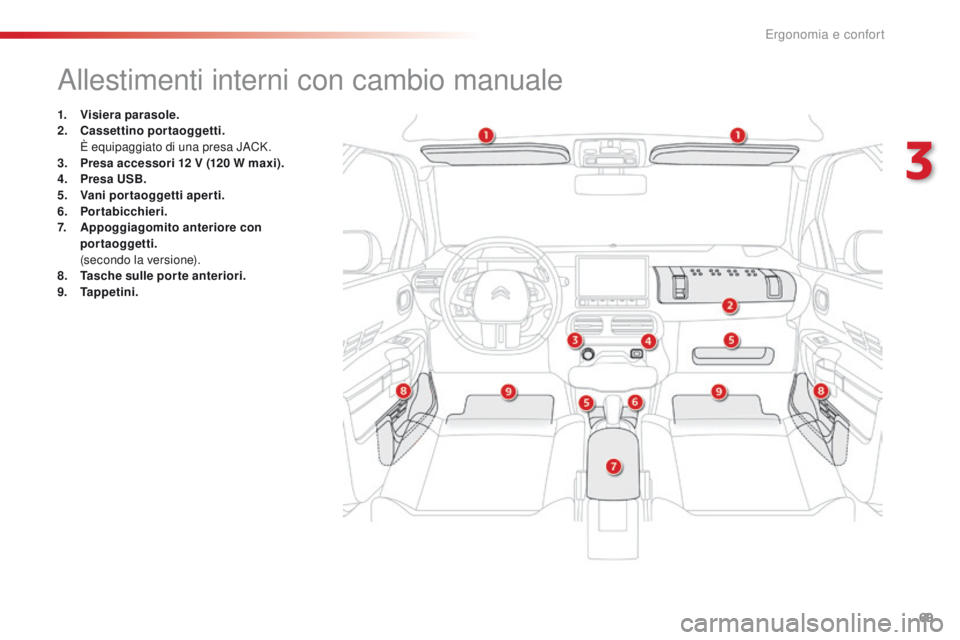 CITROEN C4 CACTUS 2016 Libretti Di Uso E manutenzione (in Italian) 69
C4-cactus_it_Chap03_Ergonomie-et-confort_ed01-2015
Allestimenti interni con cambio manuale
1. Visiera parasole.
2. Cassettino portaoggetti.
È e
quipaggiato di una presa JACK.
3.
P
resa acces CITROEN C4 CACTUS 2016 Libretti Di Uso E manutenzione (in Italian) 69
C4-cactus_it_Chap03_Ergonomie-et-confort_ed01-2015
Allestimenti interni con cambio manuale
1. Visiera parasole.
2. Cassettino portaoggetti.
È e
quipaggiato di una presa JACK.
3.
P
resa acces