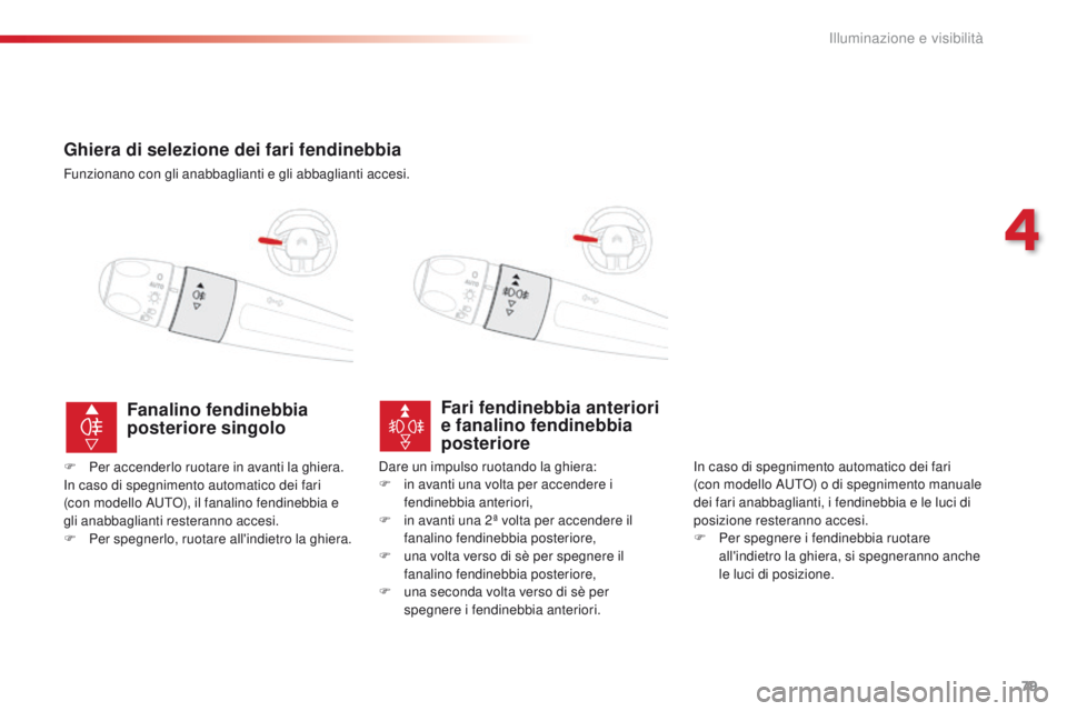 CITROEN C4 CACTUS 2016  Libretti Di Uso E manutenzione (in Italian) 79
C4-cactus_it_Chap04_Eclairage-et-visibilite_ed01-2015
Ghiera di selezione dei fari fendinebbia
Funzionano con gli anabbaglianti e gli abbaglianti accesi.
Fari fendinebbia anteriori 
e fanalino fend