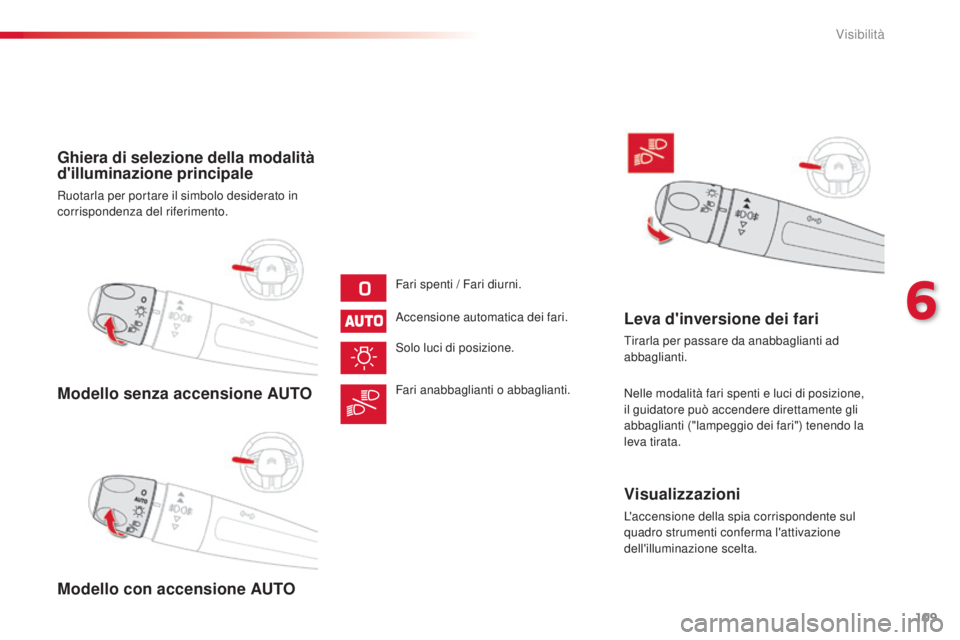 CITROEN C4 CACTUS 2015 Libretti Di Uso E manutenzione (in Italian) 109
C4-cactus_it_Chap06_visibilite_ed02-2014
Modello senza accensione AUTO
Modello con accensione AUTO Ghiera di selezione della modalità
d'illuminazione principale
Ruotarla per portare il simbo CITROEN C4 CACTUS 2015 Libretti Di Uso E manutenzione (in Italian) 109
C4-cactus_it_Chap06_visibilite_ed02-2014
Modello senza accensione AUTO
Modello con accensione AUTO Ghiera di selezione della modalità
d'illuminazione principale
Ruotarla per portare il simbo