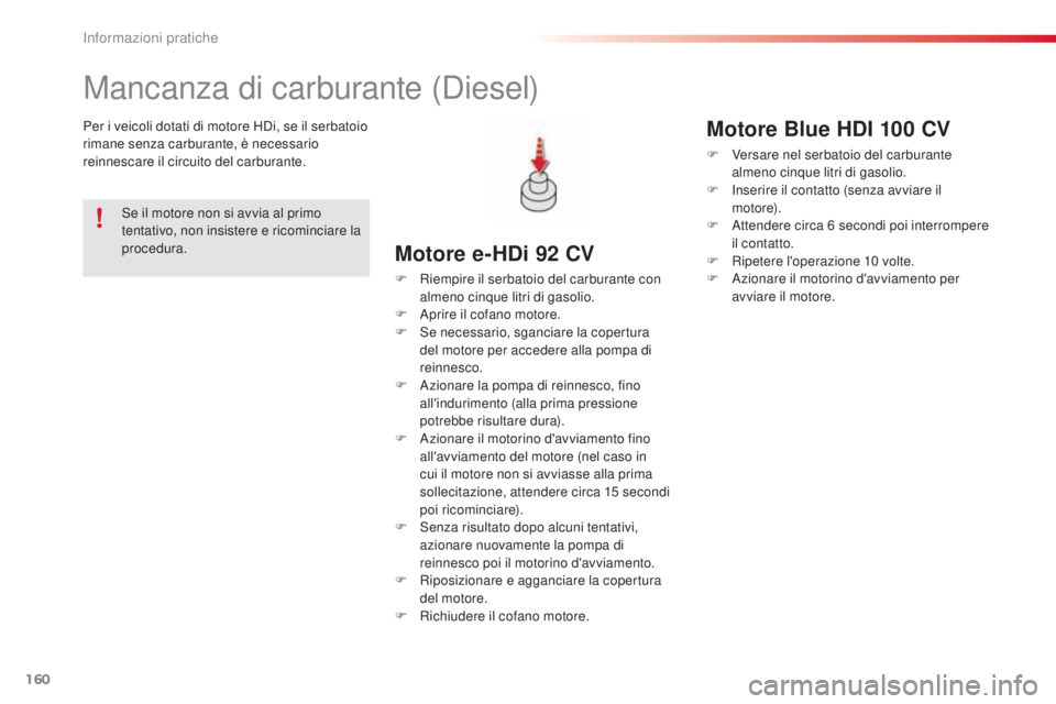 CITROEN C4 CACTUS 2015  Libretti Di Uso E manutenzione (in Italian) 160
C4-cactus_it_Chap09_info-pratiques_ed02-2014
Mancanza di carburante (diesel)
Per i veicoli dotati di motore Hdi , se il serbatoio 
rimane senza carburante, è necessario 
reinnescare il circuito d