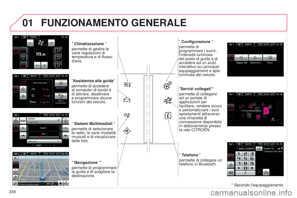 CITROEN C4 CACTUS 2015  Libretti Di Uso E manutenzione (in Italian) 01
" Climatizzazione "
permette di gestire le 
varie regolazioni di 
temperatura e di flusso 
d'aria.
"Assistenza alla guida"
permette di accedere 
al computer di bordo e 
di attiv