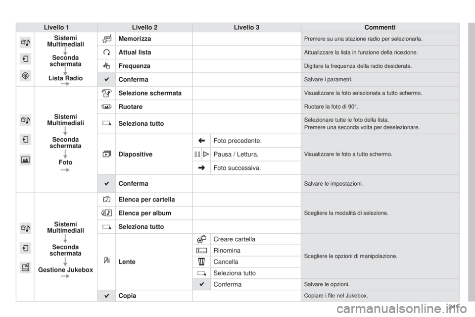 CITROEN C4 CACTUS 2015  Libretti Di Uso E manutenzione (in Italian) 241
Livello 1
Livello 2 Livello 3 Commenti
Sistemi 
Multimediali
Seconda 
schermata 
Lista Radio Memorizza
Premere su una stazione radio per selezionarla.
Attual listaattualizzare la lista in funzione
