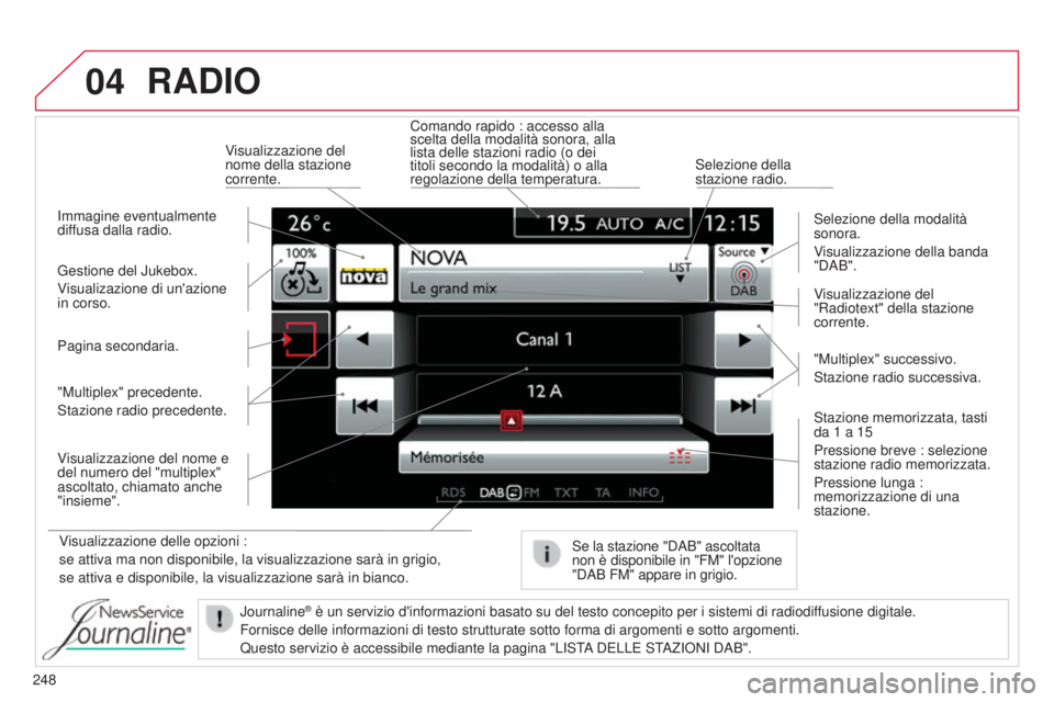 CITROEN C4 CACTUS 2015 Libretti Di Uso E manutenzione (in Italian) 04
248
RADIO
Visualizzazione delle opzioni :
se attiva ma non disponibile, la visualizzazione sarà in grigio,
se attiva e disponibile, la visualizzazione sarà in bianco.Visualizzazione del
"Rad CITROEN C4 CACTUS 2015 Libretti Di Uso E manutenzione (in Italian) 04
248
RADIO
Visualizzazione delle opzioni :
se attiva ma non disponibile, la visualizzazione sarà in grigio,
se attiva e disponibile, la visualizzazione sarà in bianco.Visualizzazione del
"Rad