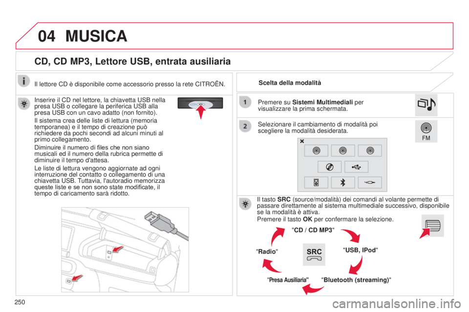 CITROEN C4 CACTUS 2015  Libretti Di Uso E manutenzione (in Italian) 04
250
CD, CD MP3, Lettore USB, entrata ausiliaria
inserire il Cd nel lettore, la chiavetta usB nella 
presa  us B o collegare la periferica  us B alla 
presa 
us B con un cavo adatto (non fornito).
i