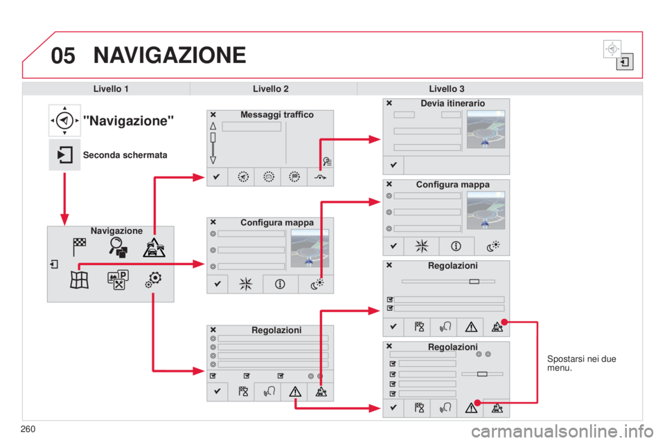 CITROEN C4 CACTUS 2015 Libretti Di Uso E manutenzione (in Italian) 05
spostarsi nei due
menu.
NAVIGAZIONE
Livello 1 Livello 2 Livello 3
Messaggi traffico
Regolazioni Devia itinerario
Configura mappa
"Navigazione"
Seconda schermata Navigazione Configura mappa CITROEN C4 CACTUS 2015 Libretti Di Uso E manutenzione (in Italian) 05
spostarsi nei due
menu.
NAVIGAZIONE
Livello 1 Livello 2 Livello 3
Messaggi traffico
Regolazioni Devia itinerario
Configura mappa
"Navigazione"
Seconda schermata Navigazione Configura mappa