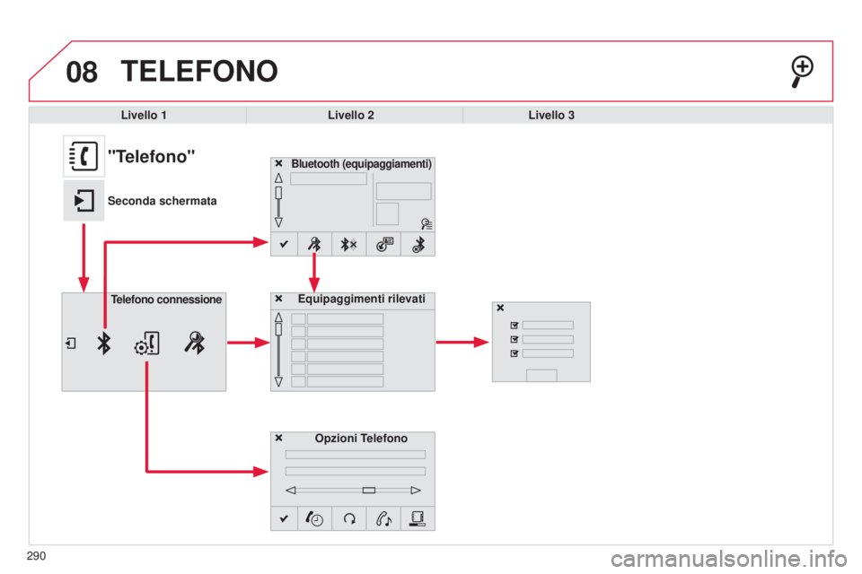 CITROEN C4 CACTUS 2015  Libretti Di Uso E manutenzione (in Italian) 08
290
TELEFONO
Livello 1Livello 2Livello 3
Bluetooth (equipaggiamenti)
Opzioni Telefono
Equipaggimenti rilevati
Telefono 
connessione
"Telefono"
Seconda schermata  