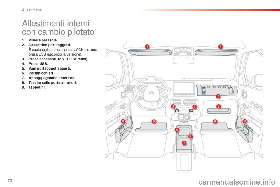 CITROEN C4 CACTUS 2015 Libretti Di Uso E manutenzione (in Italian) 70
C4-cactus_it_Chap04_amenagements_ed02-2014
allestimenti interni
con cambio pilotato
1. Visiera parasole.
2. Cassettino portaoggetti.
È e
quipaggiato di una presa J
aC
K e di una
presa
us
B CITROEN C4 CACTUS 2015 Libretti Di Uso E manutenzione (in Italian) 70
C4-cactus_it_Chap04_amenagements_ed02-2014
allestimenti interni
con cambio pilotato
1. Visiera parasole.
2. Cassettino portaoggetti.
È e
quipaggiato di una presa J
aC
K e di una
presa
us
B