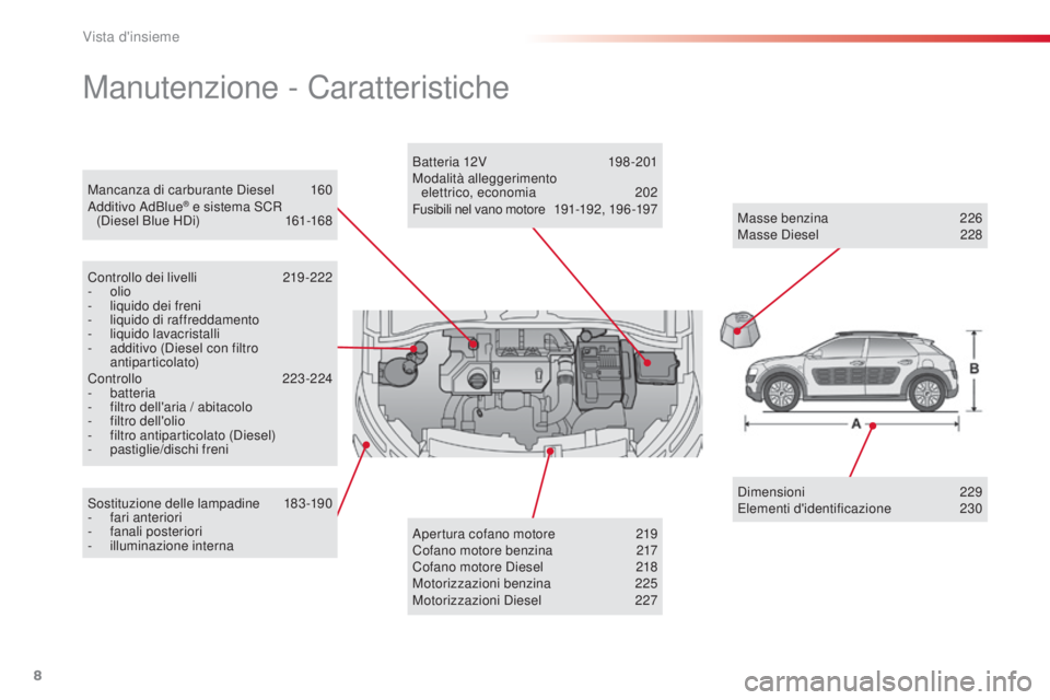 CITROEN C4 CACTUS 2015  Libretti Di Uso E manutenzione (in Italian) 8
Mancanza di carburante diesel 1 60a
dditivo  a dBlue® e sistema sC R  
(di
esel Blue Hdi )  1 61-168
Manutenzione - Caratteristiche
Controllo dei livelli 2 19 -222
-  olio
-
 
l
 iquido dei freni
-